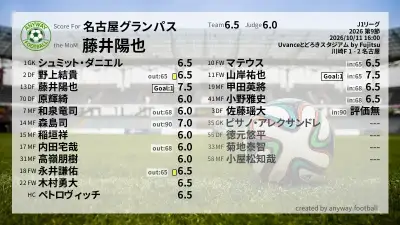 名古屋グランパス 採点