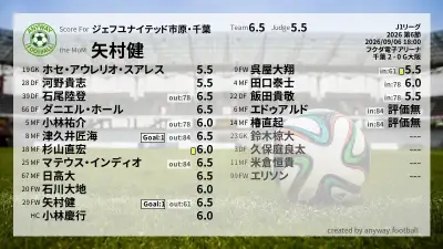 ジェフユナイテッド市原・千葉 採点