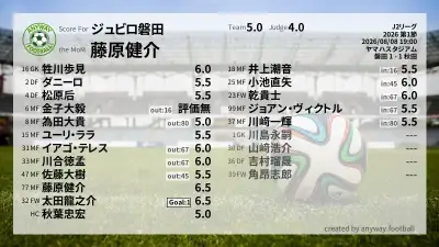 ジュビロ磐田 採点