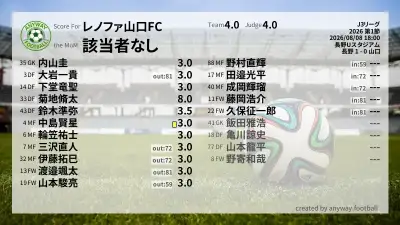 レノファ山口FC 採点