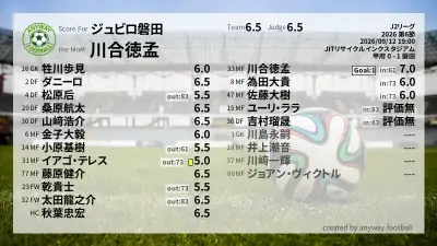 ジュビロ磐田 採点