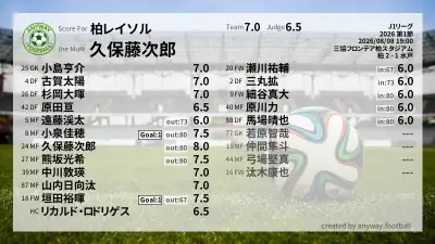柏レイソル 採点