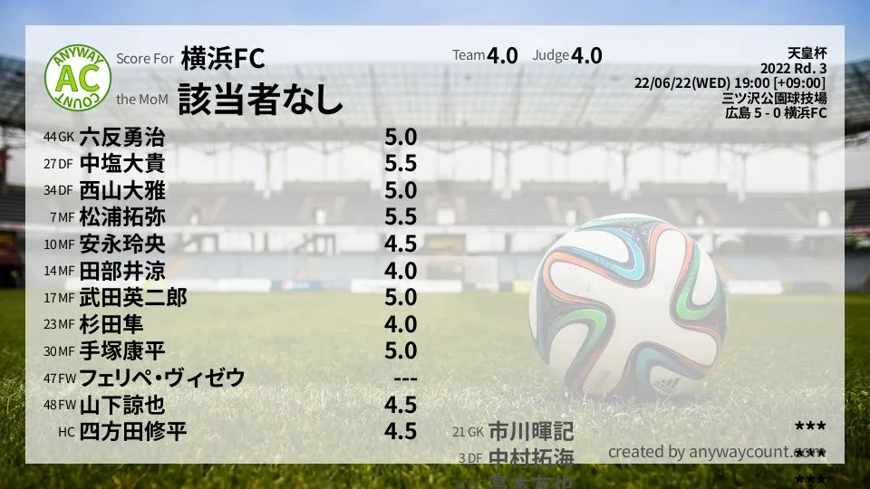 横浜FC 天皇杯(2022) 3回戦:採点