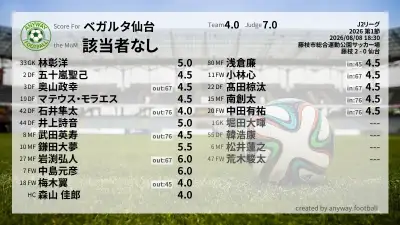 ベガルタ仙台 採点