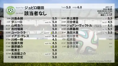 ジュビロ磐田 採点