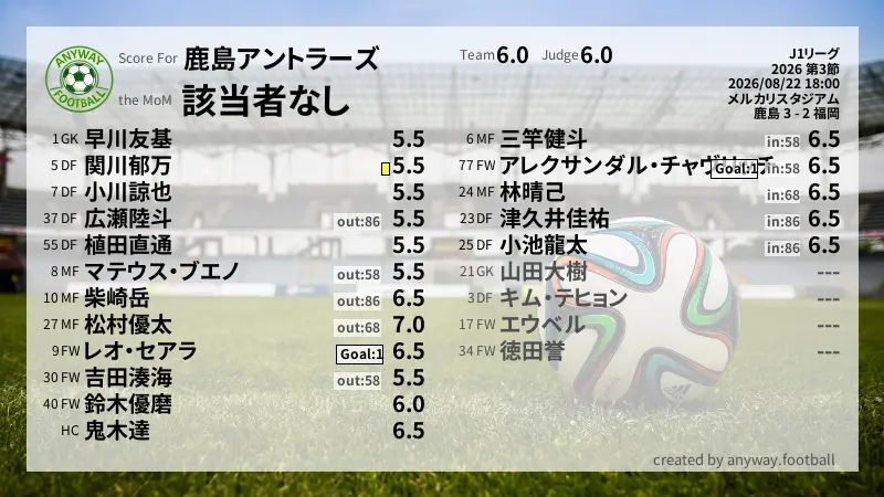 鹿島アントラーズ J1リーグ(2026) 第3節:採点