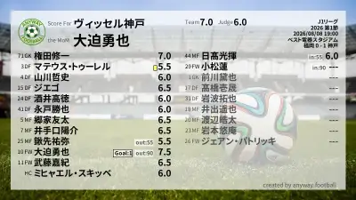ヴィッセル神戸 採点