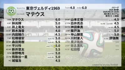東京ヴェルディ1969 採点