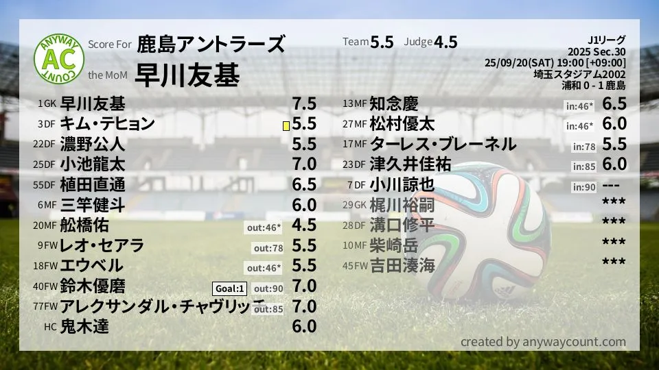 鹿島アントラーズ J1リーグ(2025) 第30節:採点