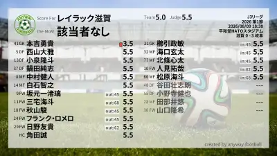 レイラック滋賀 採点