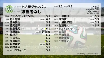 名古屋グランパス 採点