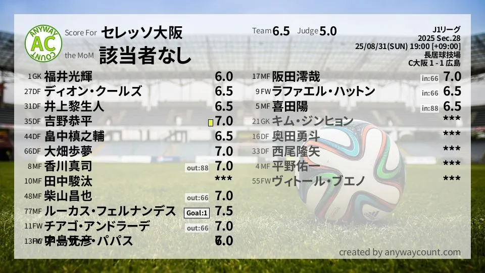 セレッソ大阪 J1リーグ(2025) 第28節:採点