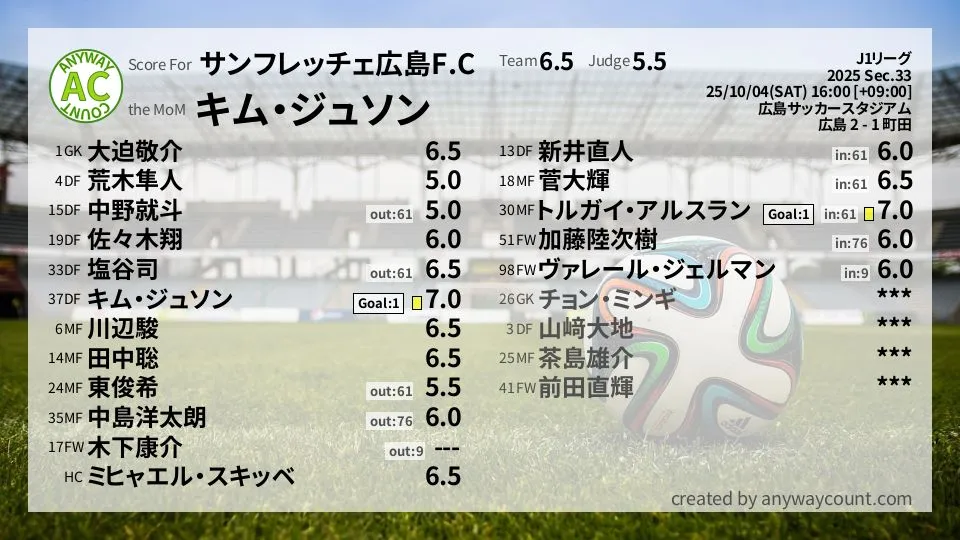 サンフレッチェ広島 J1リーグ(2025) 第33節:採点