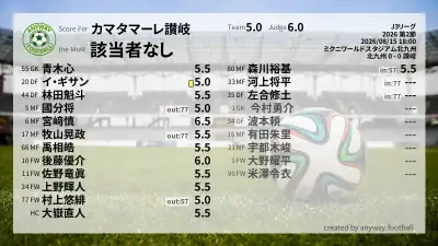 カマタマーレ讃岐 採点