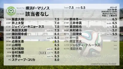 横浜F・マリノス 採点