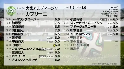 大宮アルディージャ 採点